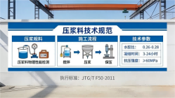 高县本地工厂讲解：说一遍公路压浆料和铁路压浆料的区别