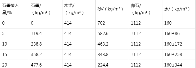 高县防静电水泥砂浆怎么做(附配比及施工方法)